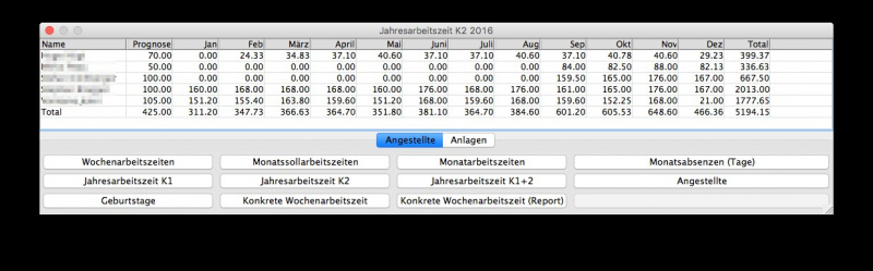 Datei:MonatsarbeitszeitenK2.jpg