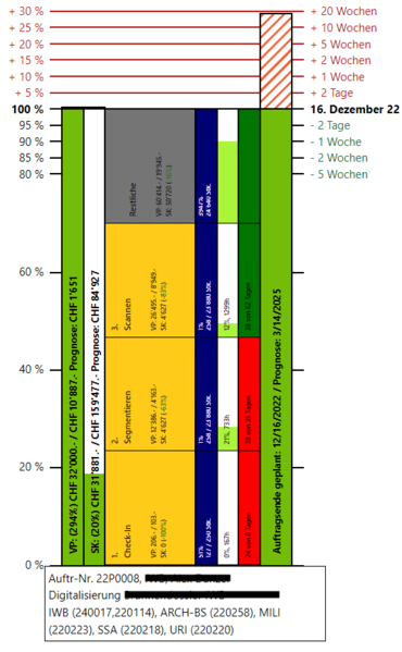 Datei:Fortschrittauswertung.png