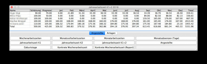 Datei:MonatsarbeitszeitenK12.jpg