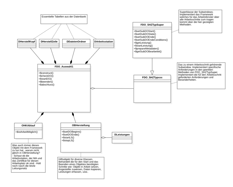 Datei:Arbeitsfenster Framework.png